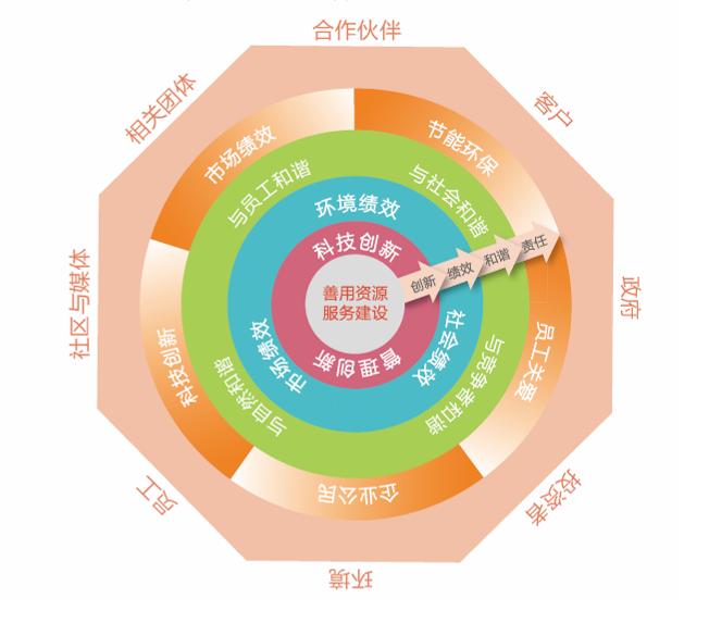 拉斯维加斯9888(中国)官方网站