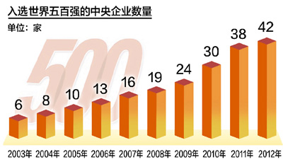 拉斯维加斯9888(中国)官方网站